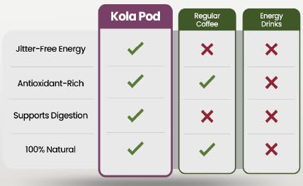 Trivetum Naturals Kola Pods – Low-acid coffee alternative with kola nut + roasted barley for smooth taste, clean energy, focus & natural prebiotic fiber. Keurig compatible, 12 pods.