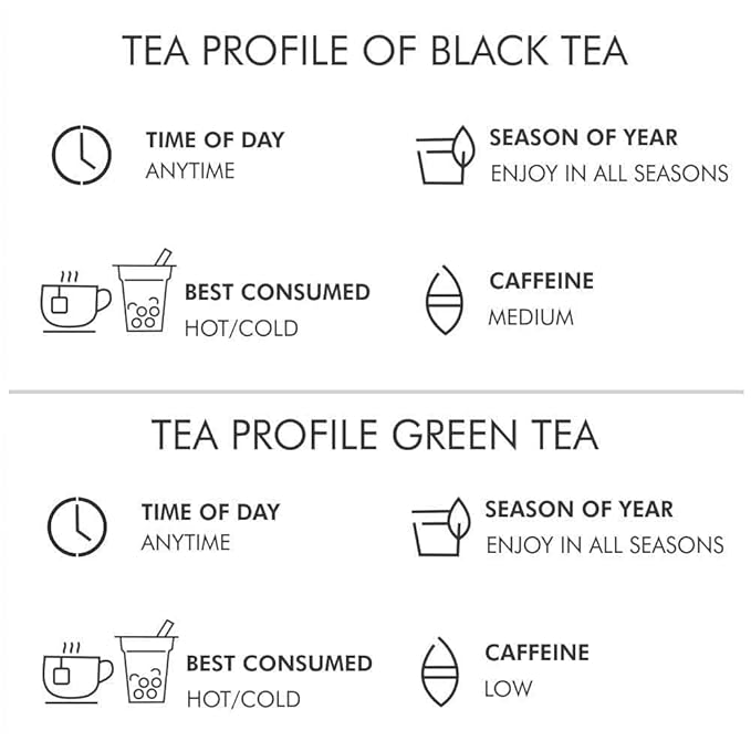Octavius Tea Sampler Pack | 8 Assorted Black & Green Teas | 32 Premium Tea Bags | Variety Sampler Pack | Pack of 4
