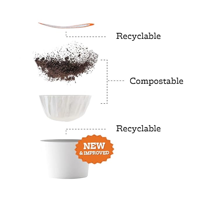 Fresh Roasted Coffee, Peanut Butter Cup, Flavored Coffee Pods, K-Cup Compatible, 24 Count