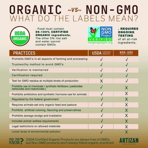 Artizan Coffee USDA Organic Whole Bean Coffee | Cuba Mia Signature Blend | Cafe Cubano Cafecito | Intense Dark Roast | 10 oz | Roasted in South Florida