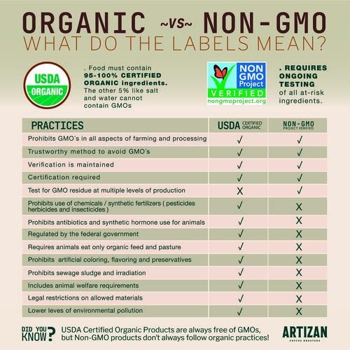 Artizan Coffee USDA Organic Whole Bean Coffee | Rhino Project Blend | Dark Roast | 5 lbs | Roasted in South Florida
