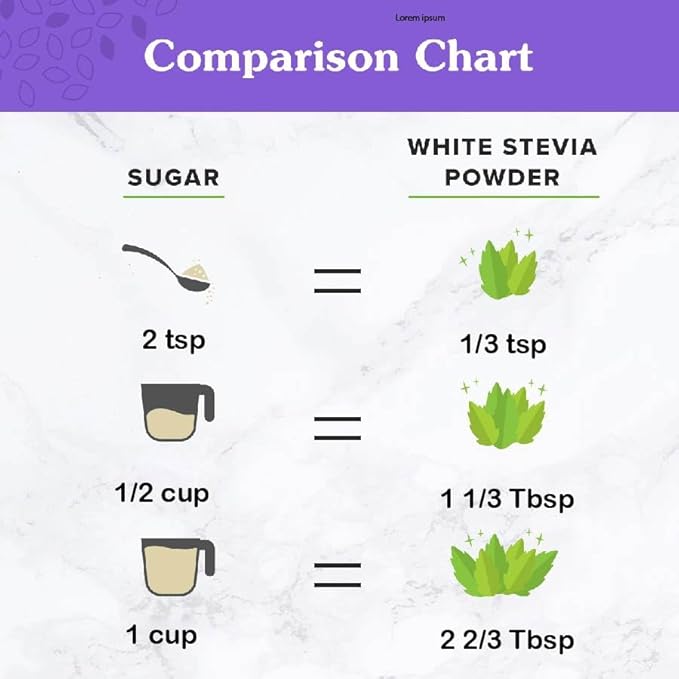 NuNaturals White Stevia Powder Blend, Plant-Based Sugar Substitute, Zero Calorie Sweetener, 5 lbs