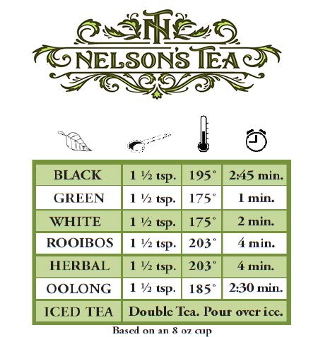 Nelson's Tea Mint Sampler Pack - 5 Variety Pack - Loose Leaf Tea Sampler - BlackberryMint 2oz, Lemon Ginger Mint 1.6 oz, MangoMint Peach 2oz, MoroccanMint 2Oz, WatermelonMint 1.6oz