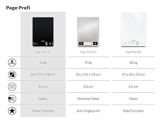 Soehnle Page Profi 100, Digital Food Scale for Cooking and Meal Prep, Kitchen Weighing Scale with LCD Screen, Food Scales Weighing up to 15 kg