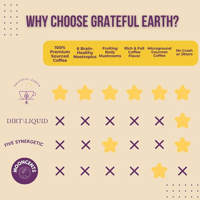 Grateful Earth Mushroom Coffee, Coconut Instant Coffee with Lion’s Mane Mushrooms, Chaga, Turmeric, L-Theanine, Cinnamon, Super Brain Blend For Energy & Immune Support, Dairy & Gluten Free, 20 Packets