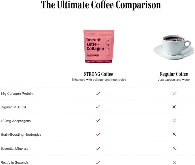 Strong Coffee Co. Instant Snickerdoodle Latte | Organic Coffee with 15g Collagen Protein | Lion’s Mane & L-Theanine | Nootropic Instant Coffee | 12 Servings