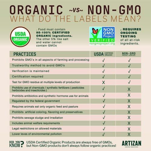 Artizan Coffee USDA Organic Ground Coffee | Ethiopian Yirgacheffe Single Origin | Dark Roast | Medium Grind for Drip | 5 lbs | Roasted in South Florida