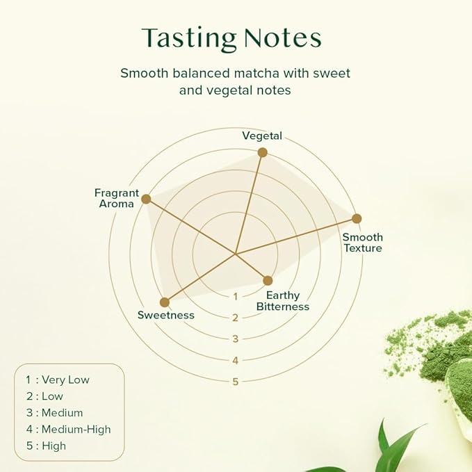 VAHDAM, Japanese Matcha Tea Powder (50 Cups,3.53oz) Sourced from Japan | Authentic Japanese Matcha Green Tea Powder | Classic Culinary Matcha From Japan