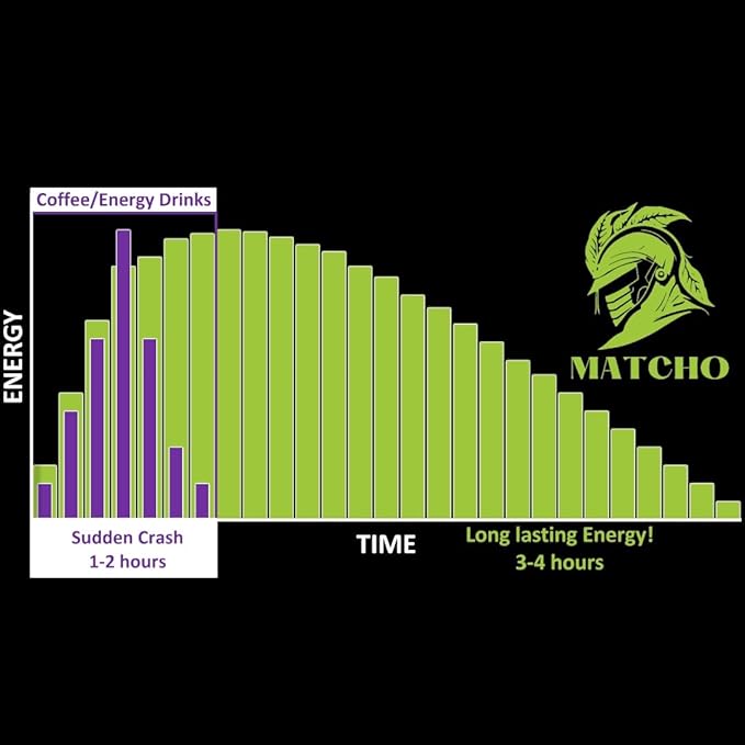 Matcho | Premium Matcha – Organic First Harvest Ceremonial Grade Matcha Green Tea Powder from Uji, Kyoto (30g/1.06oz)