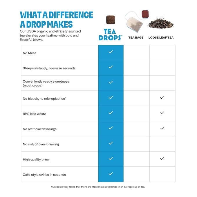 Tea Drops Holiday Sampler Box 25 Count | Organic Dissolvable Loose Leaf Tea | Iced or Hot | Microplastic-Free | Naturally Sweetened Organic Chai, Rose Earl Grey, Citrus Ginger, Peppermint, Matcha | 25 Servings - 5 Per Flavor