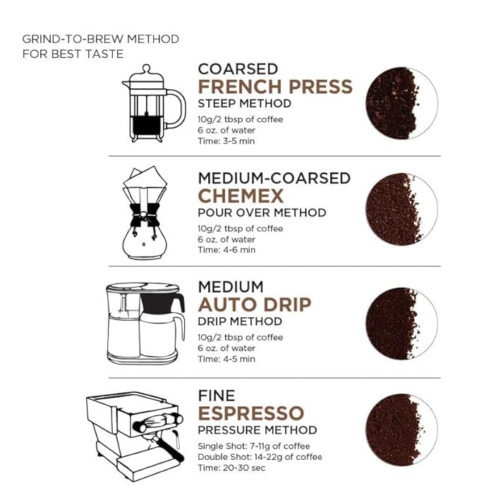 Kenya AA Grade Roasted Arabica Coffee Beans from Kenyan Highlands - 100% Pure Arabica Coffee Roasted Beans (Dark Roast Whole, 1 LB)