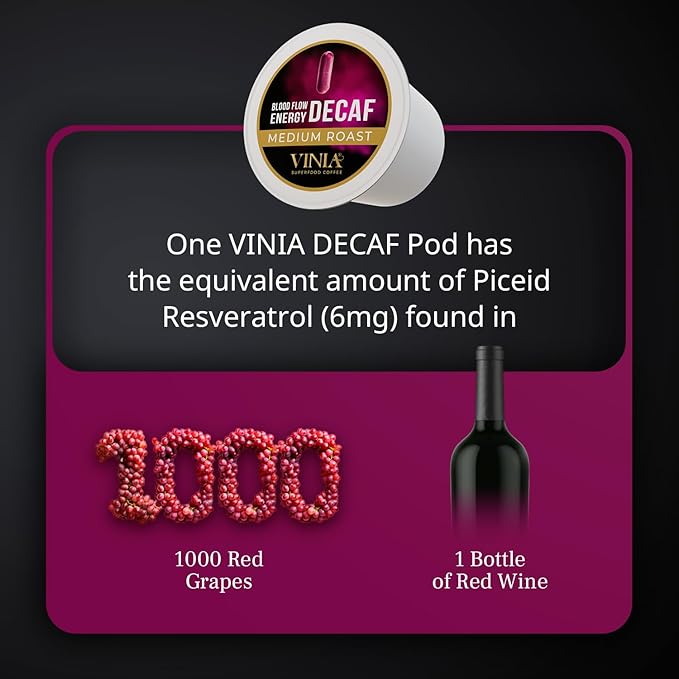 VINIA Decaf Medium Dark Roast with Red Grape Piceid Resveratrol, Nitric Oxide for Heart Health, Alertness, Physical Energy & Blood Flow Circulation. 60ct K-Cup Pods