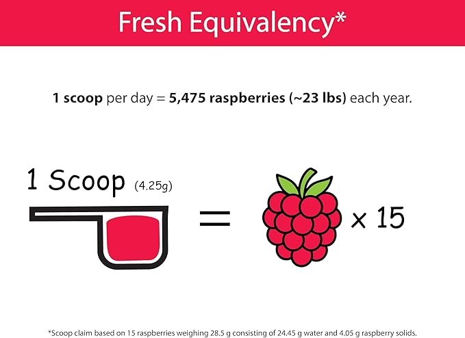KOYAH - Organic Raspberry Powder 30 Servings (1 Scoop = 15 Raspberries), Freeze-Dried, Whole-Berry Powder, Equivalent to 450 Raspberries