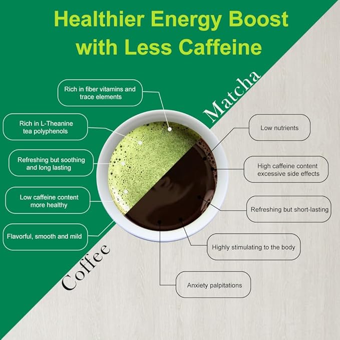 MatchAdmire Matcha Green Tea Powder - Premium First Harvest USDA Organic Gluten-Free Vegan, 100% Pure Unsweetened No Additives, 3.53oz Tin (All Purpose Culinary Grade Matcha)