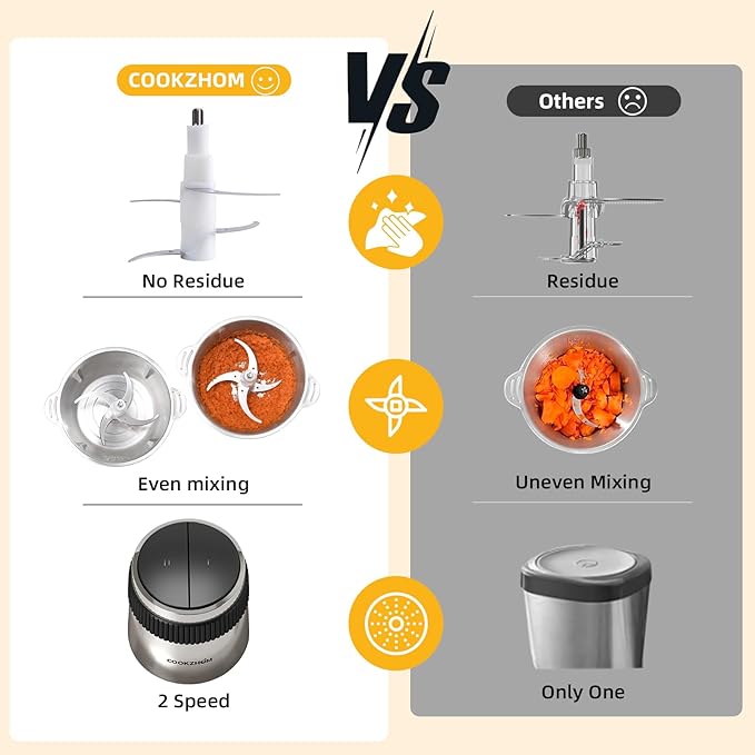 Food Processor,Electric Food Chopper with 500W Stainless Steel Motor & 2 Sharp Blade Sets, 8-Cup Stainless Steel Bowl for Meat, Vegetables, Fruits and Nuts