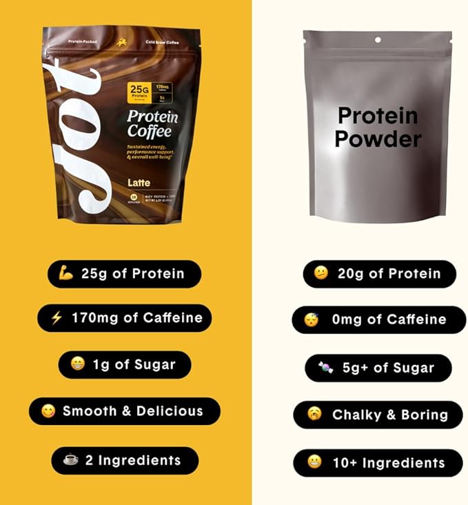 Jot Latte Protein Cold Brew Coffee Powder | Instant Iced Coffees | 25g Premium Whey Protein, 170mg Caffeine Per Serving | 15 Servings