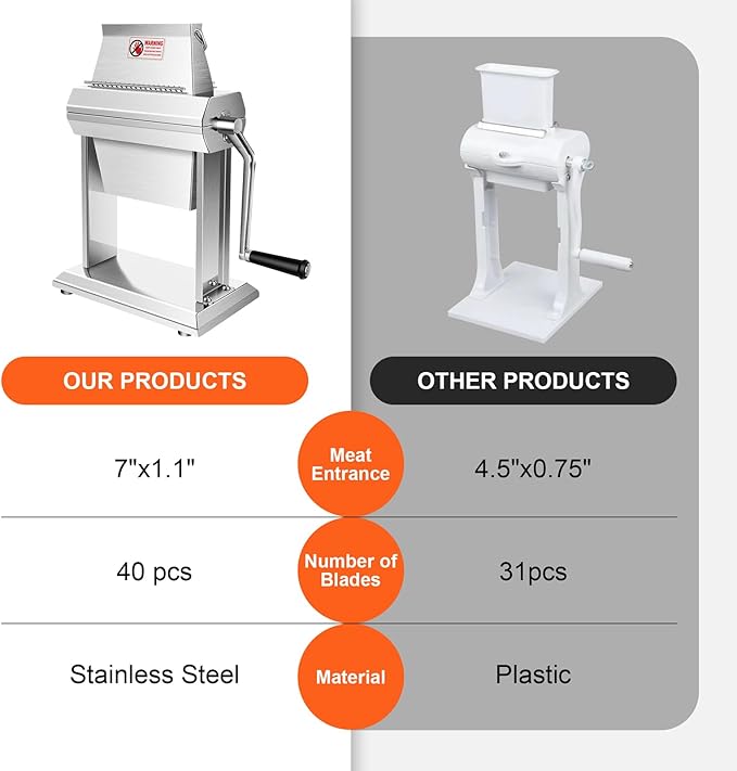 YBSVO Butcher Series 40-Blade Commercial Meat Tenderizer Machine