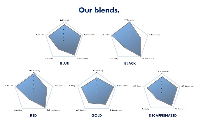 Caffè Borbone Espresso Paper Pods, Green Blend, Decaffeinated, Medium Roast ESE Pods, Authentic Italian Espresso - 50 Count