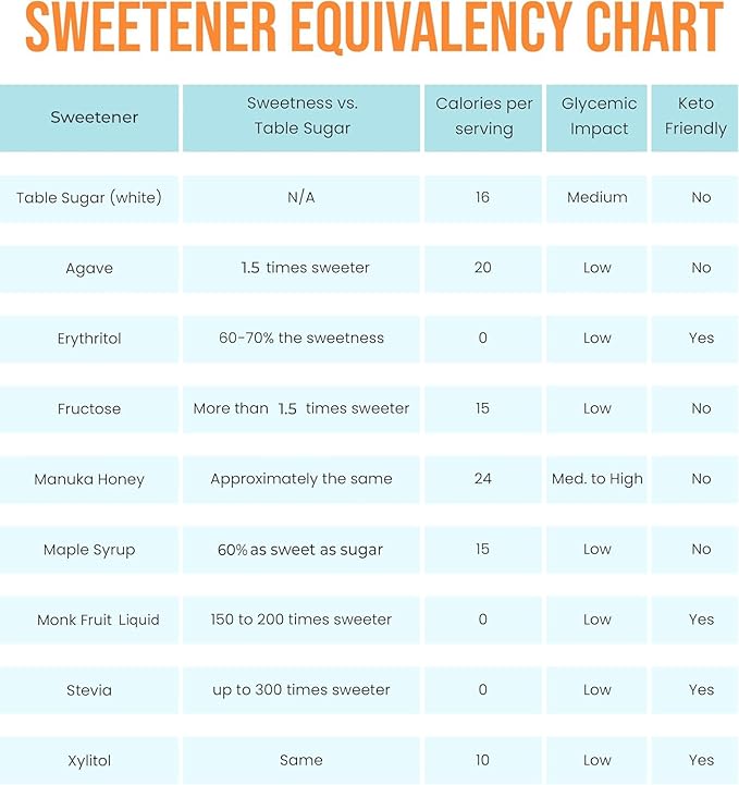 SweetMonk - 100% Pure Original Monk Fruit Sweetener Liquid Sugar Substitute - 50ml | No Water Added MonkFruit Extract | 0 Calorie Keto Friendly MonkFruit Drops | Vegan, Gluten Free | No Stevia (3-pack)