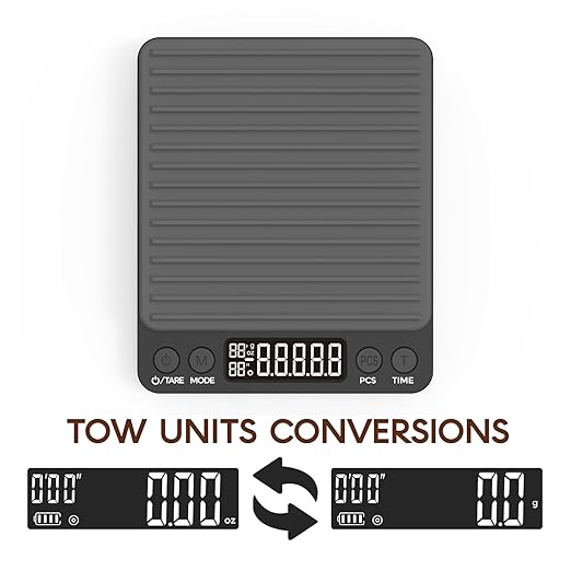 WEIGHTMAN Precision Coffee Scales with Dripper - Yellow LCD Screen, High Accuracy 2kg/0.1g