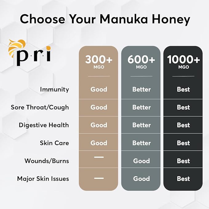 P.R.I Manuka Honey, Certified MGO 200+, Raw New Zealand Manuka Honey, 250g Jar