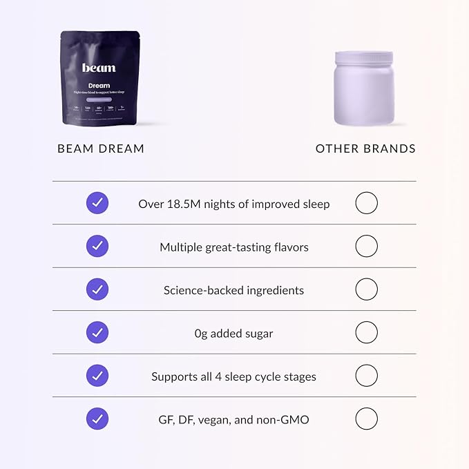Beam Dream Sleep Powder, L-Theanine, Apigenin, Reishi and Magnesium, Third Party Tested Natural Sleep Aid & Sleep Supplement, Health and Wellness Gift, Natural Sleep Support, Non-GMO, 22 Servings