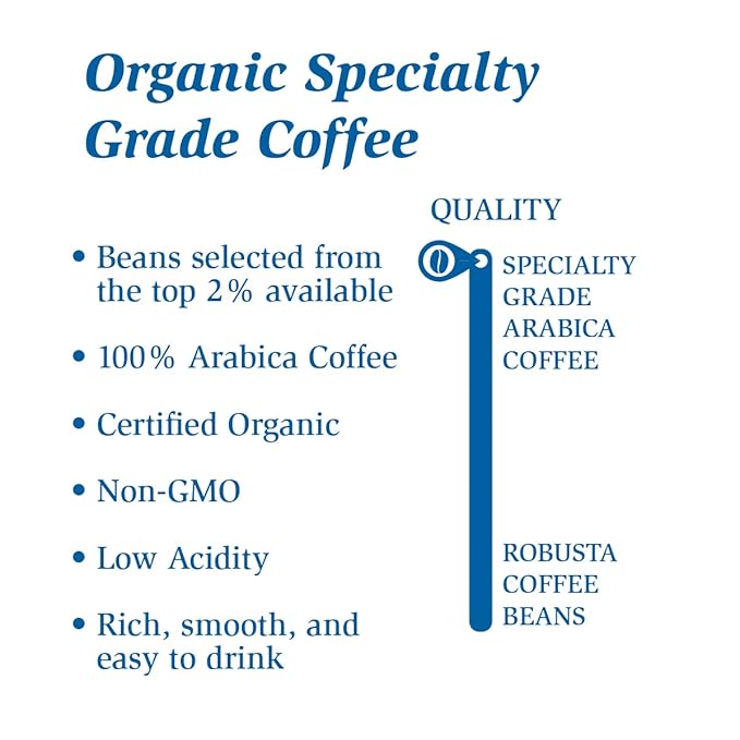 Whole Bean MyCoffee - Organic, Specialty Grade, 100% Arabica, Non-GMO Coffee [Dark Roast, 2LB Bag]