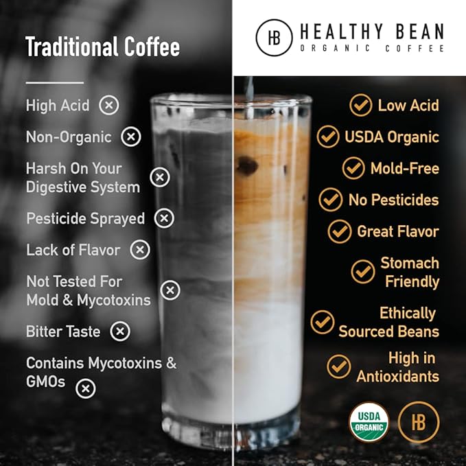 Healthy Bean Organic Low Acid Coffee Ground - USDA Organic Mold-Free, Superfood Infused, Clean and Healthy - Low Acid for Sensitive Stomachs - Semi-Dark Roast Ground Coffee, 10oz (1-Pack)