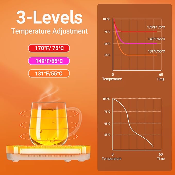 Coffee Mug Warmer, CEROBEAR Mug Warmer for Desk 3 Temperature Control 130℉/150℉/170℉, Cup Warmer with Auto Shut Off for Coffee Milk Tea Beverage-Black