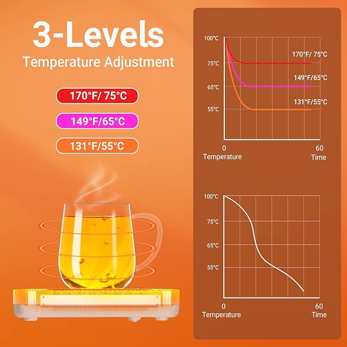 Coffee Mug Warmer, CEROBEAR Mug Warmer for Desk 3 Temperature Control 130℉/150℉/170℉, Cup Warmer with Auto Shut Off for Coffee Milk Tea Beverage