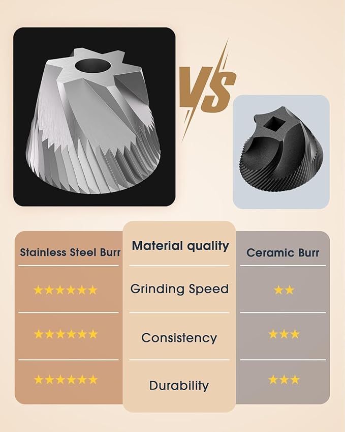 World's First 60g Large Capacity Manual Coffee Grinder, Portable Hand Coffee Bean Mill with 40 Adjustable Settings, Stainless steel Burr Grinder for Espresso, Pour Over, Camping, Travel, Gift, etc