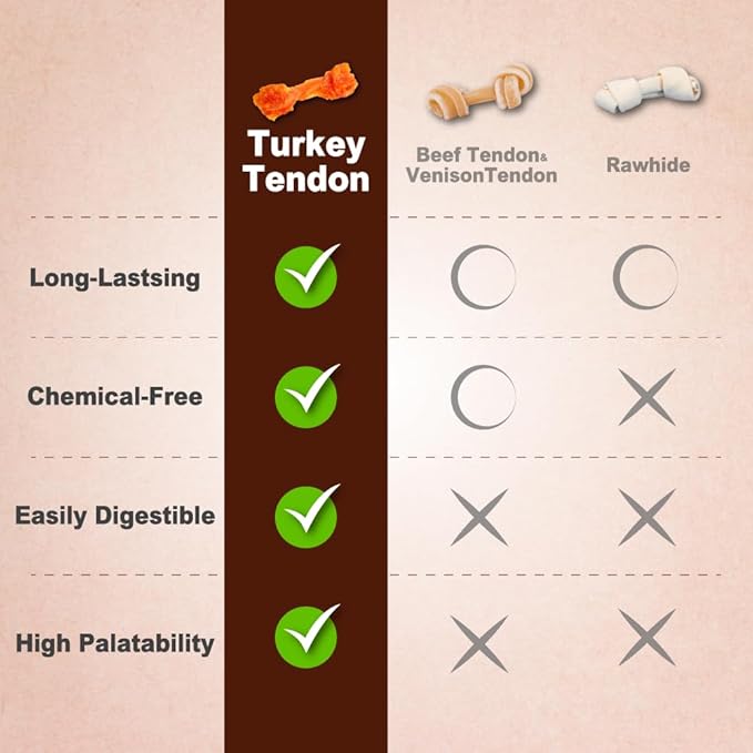 A Freschi srl Turkey Tendons for Dogs, USA-Sourced, Healthy Dog Treats, Rawhide-Free Puppy Chews, Long Lasting, All Natural, Hypoallergenic Dog Treats for Small Breeds, 4 Count Pack Rope (S)