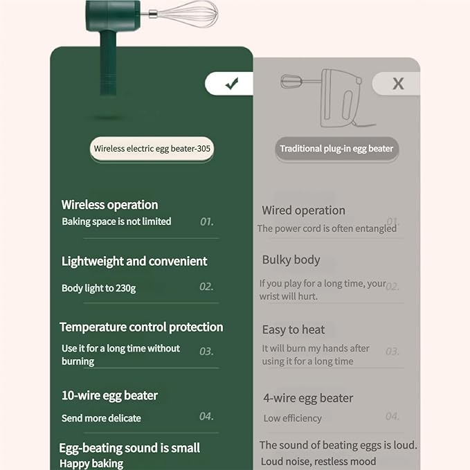 Wireless Handheld Mixer with 3-Speed Settings | Portable Electric Egg Beater for Kitchen, Baking & Outdoor Use, Emerald Green