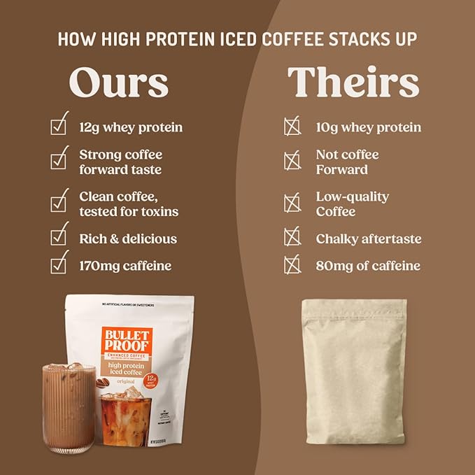 Bulletproof Original High Protein Iced Instant Coffee, 14 Servings, 12g Whey Protein, No Artificial Flavors & Sweeteners, 170mg Caffeine Per Serving, Creamy Coffee Forward