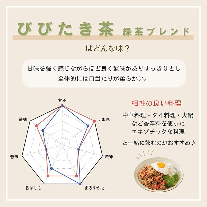 NIHON YAKKEN Bibhitaki & Green Tea, Japanese Herbal Tea, Pyramid Tea Bags, 0.08 oz (2.3 g), 20 Bags