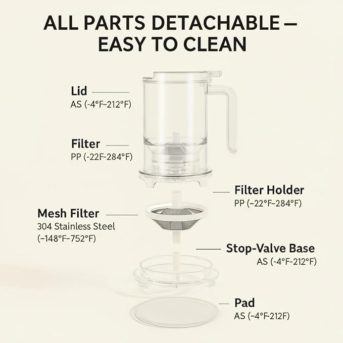 RUIYUE Pour-Over & Immersion Coffee Dripper & Maker, Stop-Valve 17oz Steep-and-Release Brewer, 304 Stainless Steel Mesh Filter, Insulated Handle, Fits Mugs ≤3.5" Rim, BPA-Free (Transparent)