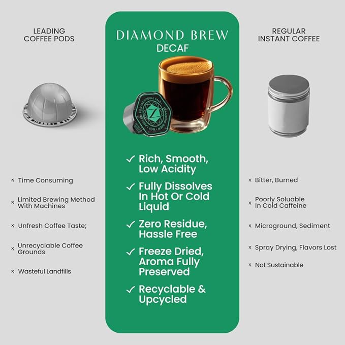 Luxury Instant Espresso - Decaf, Hot or Iced Instant Coffees, Cold Brew Coffee, Double Shot Espresso, 12 Count, 100% Arabica, Sugar Free, No Additives - Original Diamond Brew