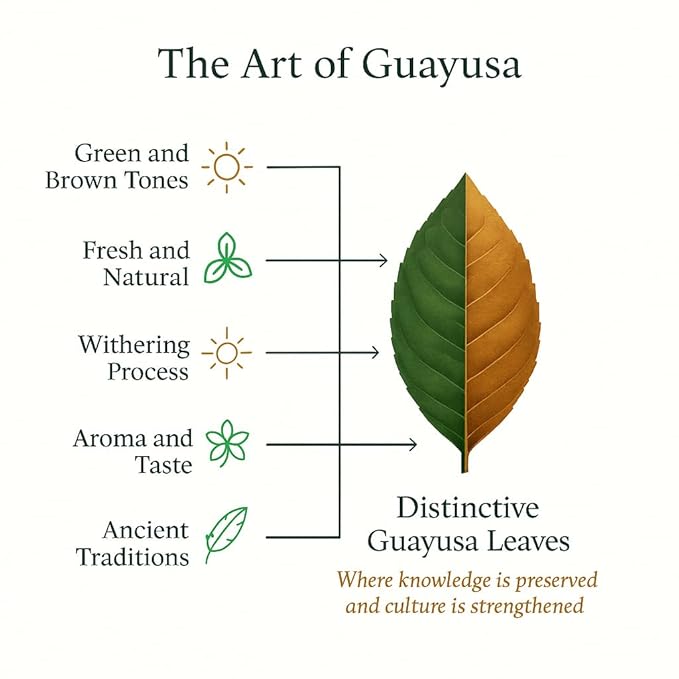 Pacha Ancient Energy Guayusa Tea | Green Guayusa | Traditional Guayusa | Loose leaf | Tea Bags | Energy Tea | l-theanine + caffeine | clean energy drink | Alternative to Yerba Mate, Coffee, and Green Tea (32oz, Guayusa Extra fine)