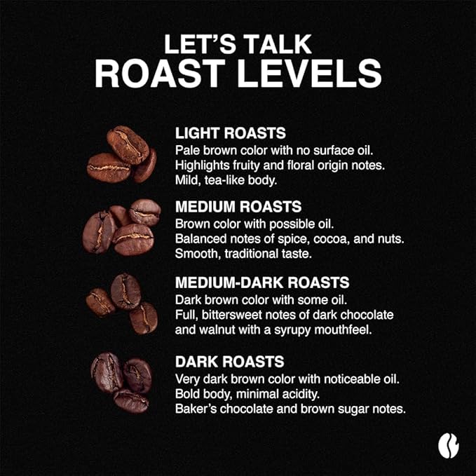 Fresh Roasted Coffee, Breakfast Blend, 5 lb (80 oz), Light Roast, Kosher, Ground