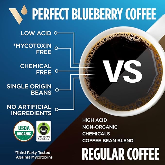 VitaCup Perfect Blueberry Flavored Low Acid Coffee Pods, Organic, Fair Trade, Dark Roast Single Origin from Guatemala, Clean & Pure, Recyclable Single Serve Pods, 32 Ct