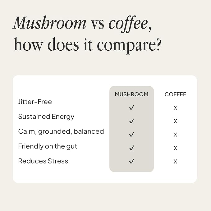 Morning Made Original Mushroom Latte Powder Mix | Organic Lion’s Mane, Chaga & Cordyceps Adaptogenic Blend, Caffeine-Free Coffee Alternative | Sweetened, Vegan, Gluten-Free, Low Sugar | 10.6oz (60 Serves)