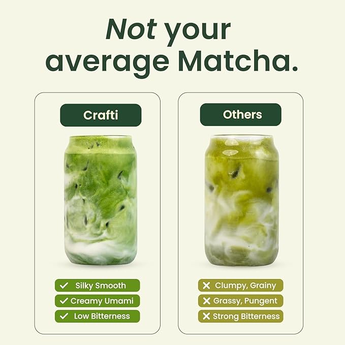 Crafti Barista Premium Culinary Grade Uji Matcha - Authentic Japanese Matcha Green Tea Powder from Kyoto, Japan for Matcha Lattes (75g / 2.65oz)