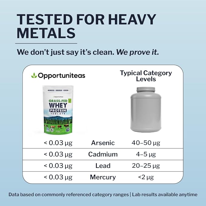 Opportuniteas Grass Fed Whey Isolate Protein Powder – Unflavored, Heavy-Metal Tested, 28g Protein, Sourced from Ireland, Hormone-Free, Non-GMO, Packaged in USA – 1lb