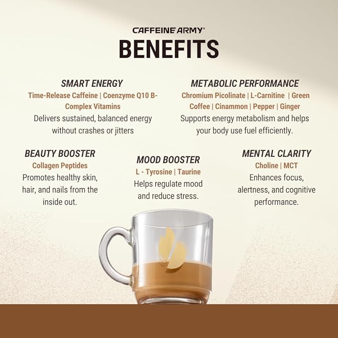 CAFFEINE ARMY Coconut Cake | Comprehensive Functional Coffee with MCTs, CoQ10, Collagen and Adaptogens: Clean Energy + Supports Daily Attention, No Jitters or Crash (13.4 oz 38 Servings)