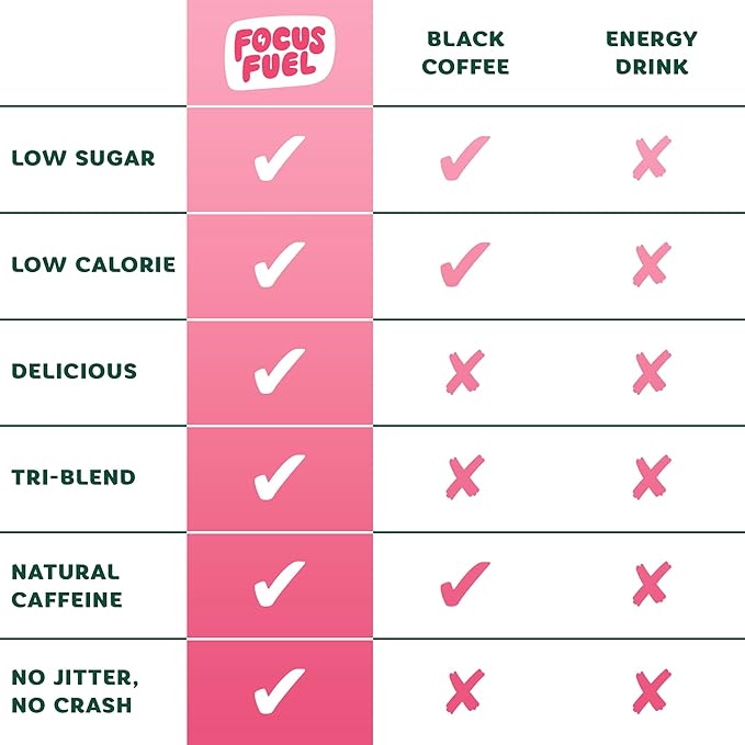 FocusFuel Energy Chews – Strawberry Lemonade Flavor (15 Servings) – 100mg Caffeine + Alpha GPC + L-Theanine + B12, Magnesium – Boost Focus & Energy – No Crash or Jitters