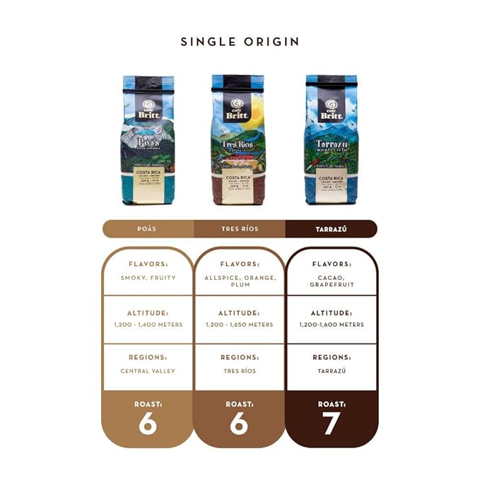 Café Britt® - Costa Rican Montecielo, Coffee From Tarrazu (12 oz.) (3-Pack) - Ground, Arabica Coffee, Kosher, Gluten Free, 100% Gourmet & Medium Dark Roast