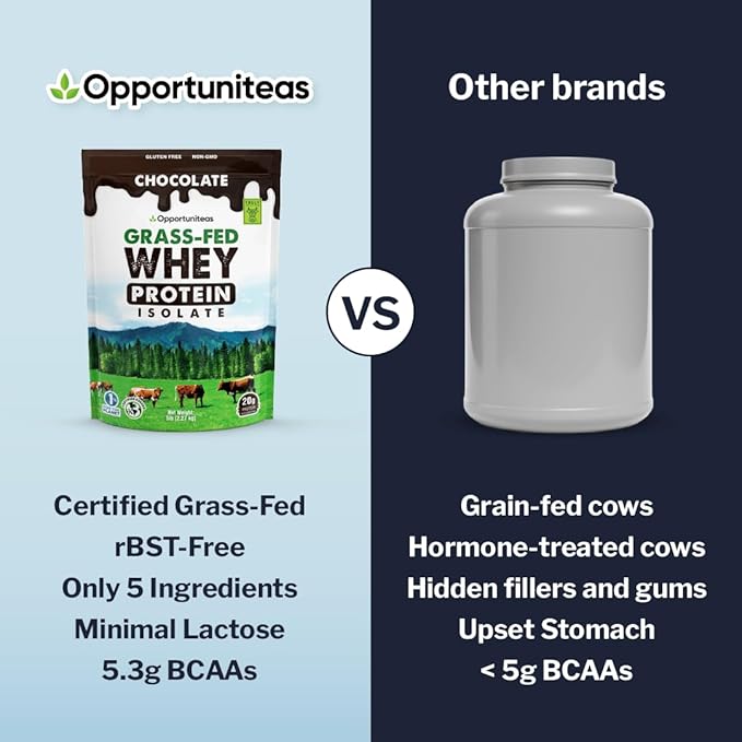 Opportuniteas Grass Fed Chocolate Whey Isolate Protein Powder – 20 g Protein, Heavy-Metal Tested, Made with Organic Cacao & Organic Cane Sugar, Non-GMO, Hormone-Free, Sourced from Ireland, 2.5 lb