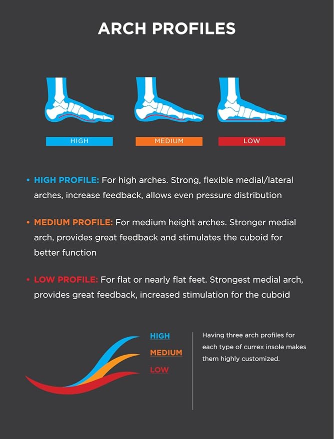 CURREX HikePro Insoles for Hiking Boots & Shoes – Shock Absorbing Inserts to Help Reduce Fatigue and Increase Performance – Anti-Slip Heel Surface for Stability – for Men & Women – Low Arch, Small