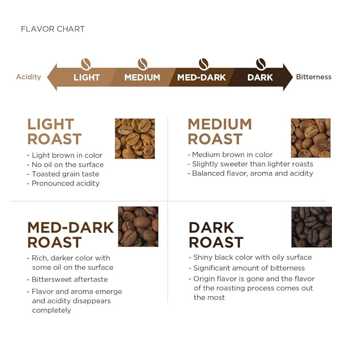 Amazon Fresh, Colombia Ground Coffee, Medium Roast, 32 Oz (Pack of 3)