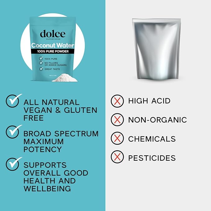 Dolce Superfoods Coconut Water Powder, Natural Electrolyte Powder for Daily Hydration & Wellness, Powdered Coconut Water with Potassium, Sodium, & Magnesium, 1lb